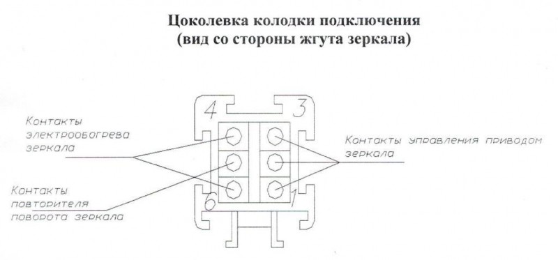 зеркало заднего вида У@З "патриот" люкс, электропривод, обогрев, повторитель поворота, окрашенное купить недорого с доставкой в Курган